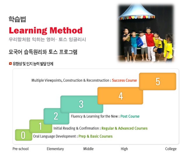 클릭을 하시면 실제 이미지 크기로 보실 수 있습니다.